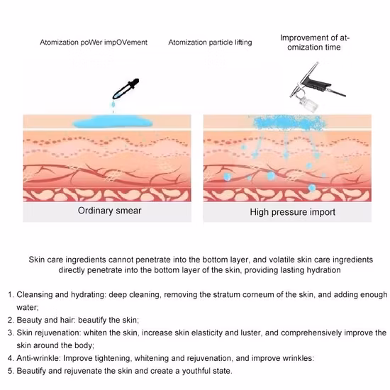 아쿠아 필링 히드라 물 산소 미세 박피술 얼굴 미용 장비 하이드로 스킨 스크러버 Dermabrasion Chinese Hydrafacial Machine